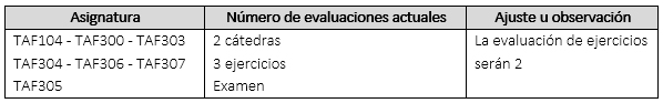 UDLA - Universidad de Las Américas