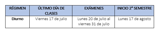 UDLA - Universidad de Las Américas