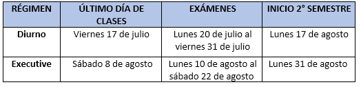 UDLA - Universidad de Las Américas