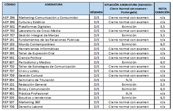 UDLA - Universidad de Las Américas