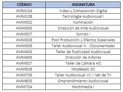 UDLA - Universidad de Las Américas