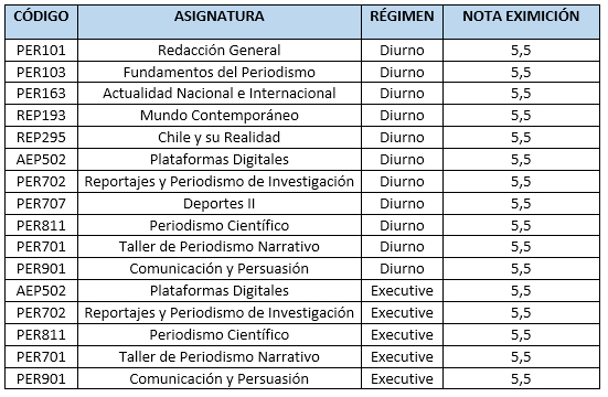 UDLA - Universidad de Las Américas