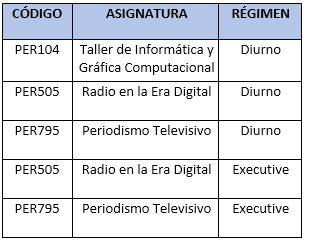 UDLA - Universidad de Las Américas