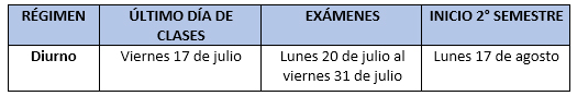 UDLA - Universidad de Las Américas