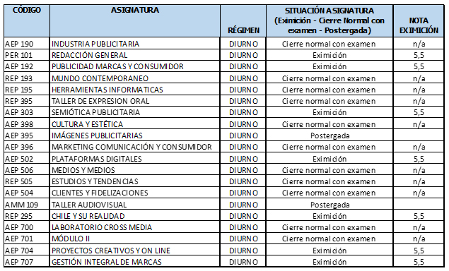 UDLA - Universidad de Las Américas