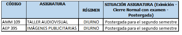 UDLA - Universidad de Las Américas