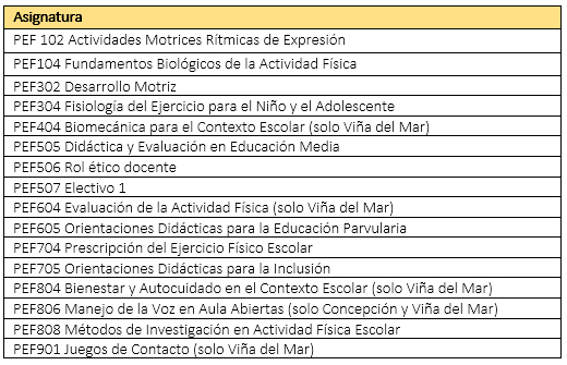 UDLA - Universidad de Las Américas