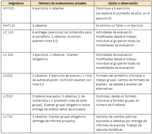 UDLA - Universidad de Las Américas