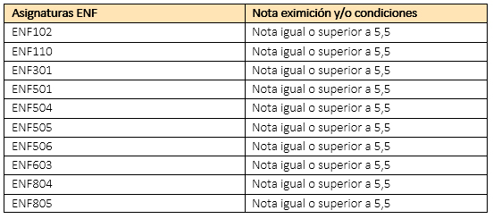 UDLA - Universidad de Las Américas