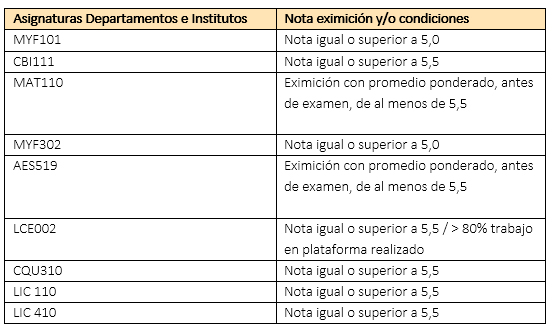 UDLA - Universidad de Las Américas