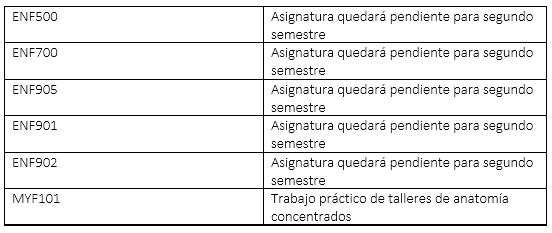 UDLA - Universidad de Las Américas