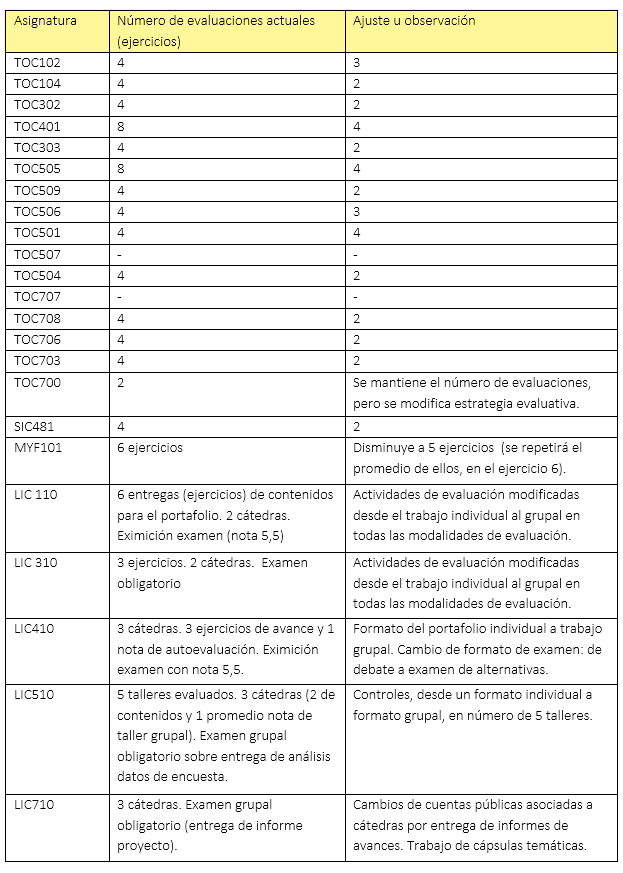 UDLA - Universidad de Las Américas