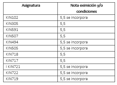 UDLA - Universidad de Las Américas