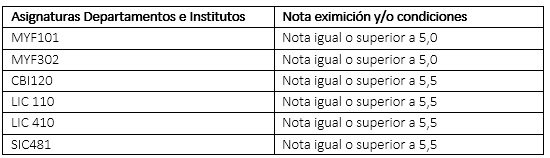 UDLA - Universidad de Las Américas