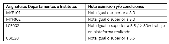 UDLA - Universidad de Las Américas