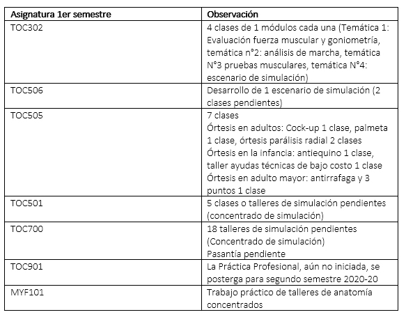 UDLA - Universidad de Las Américas