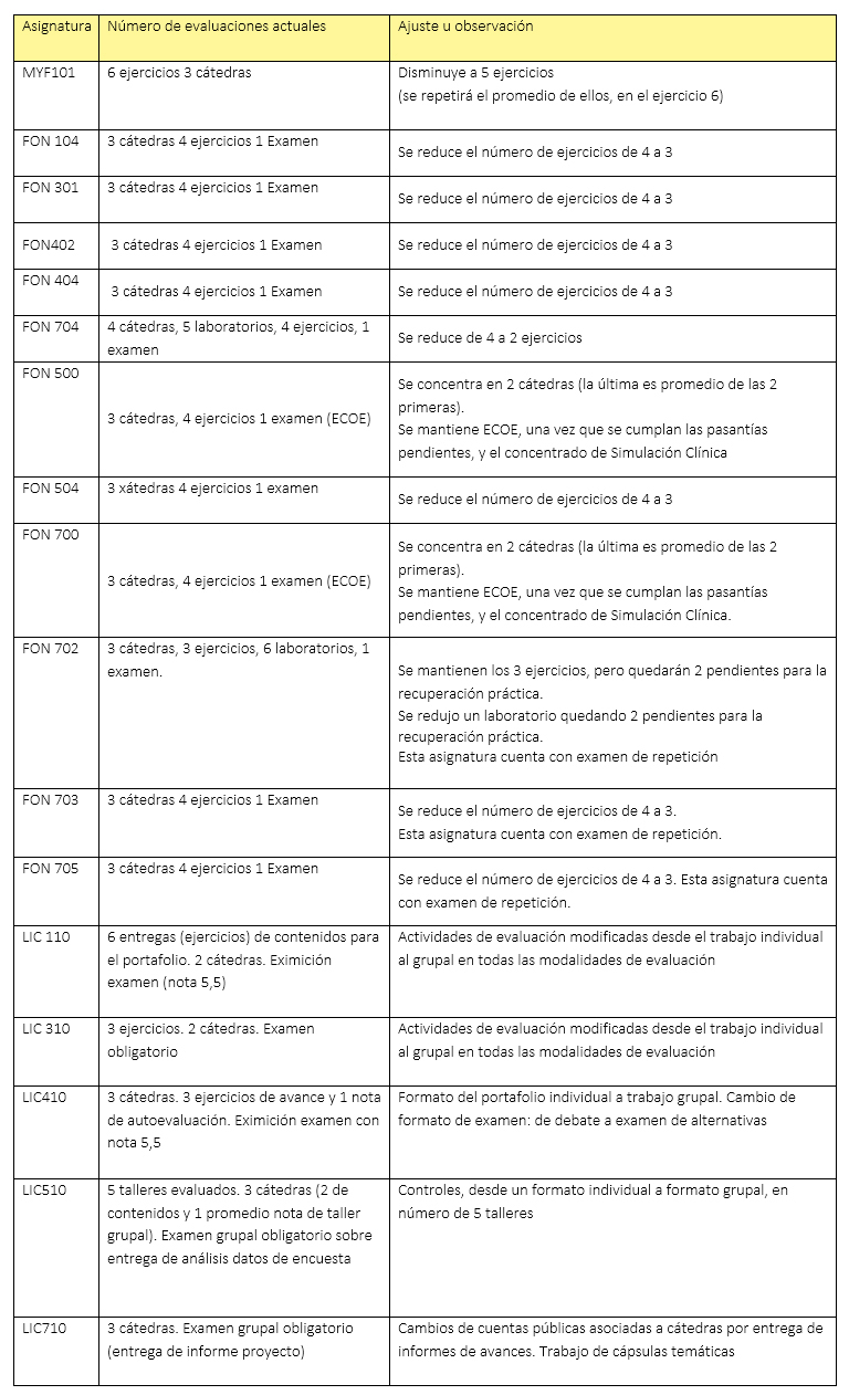 UDLA - Universidad de Las Américas