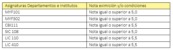 UDLA - Universidad de Las Américas