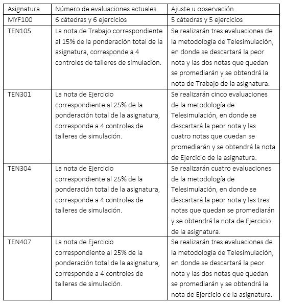 UDLA - Universidad de Las Américas