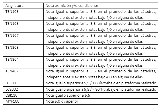 UDLA - Universidad de Las Américas