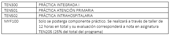 UDLA - Universidad de Las Américas