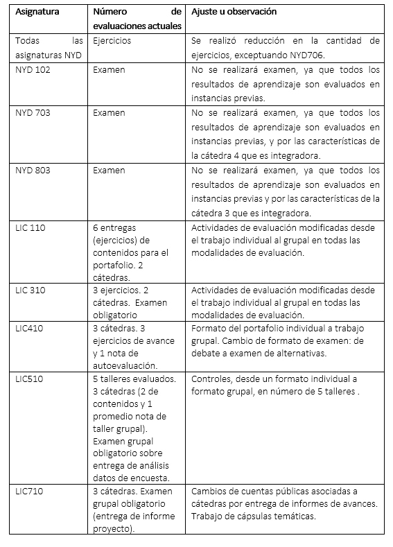 UDLA - Universidad de Las Américas