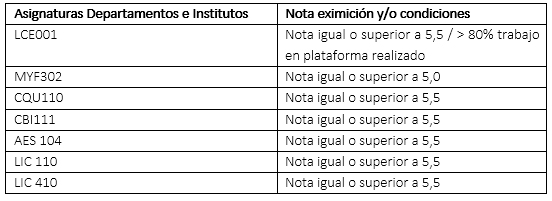 UDLA - Universidad de Las Américas