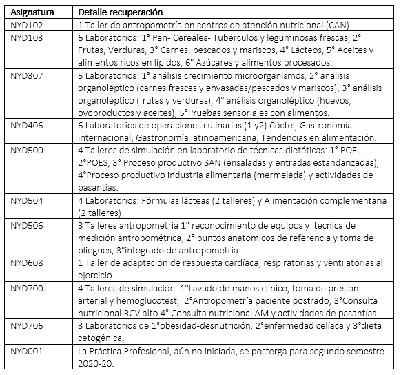 UDLA - Universidad de Las Américas