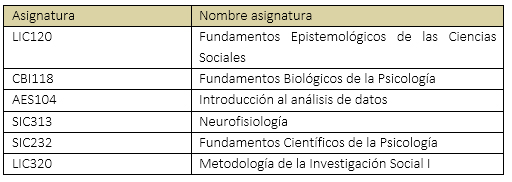 UDLA - Universidad de Las Américas