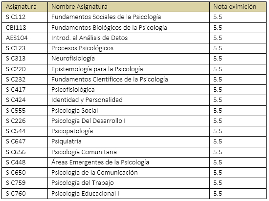 UDLA - Universidad de Las Américas