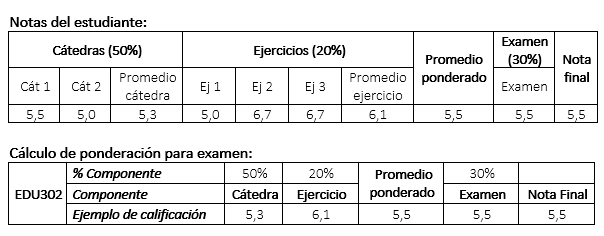 UDLA - Universidad de Las Américas