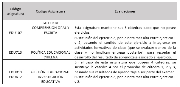 UDLA - Universidad de Las Américas