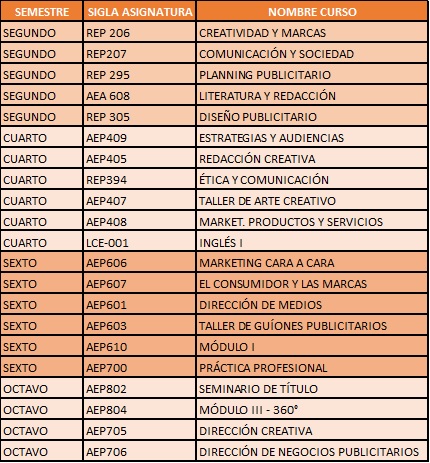 UDLA - Universidad de Las Américas