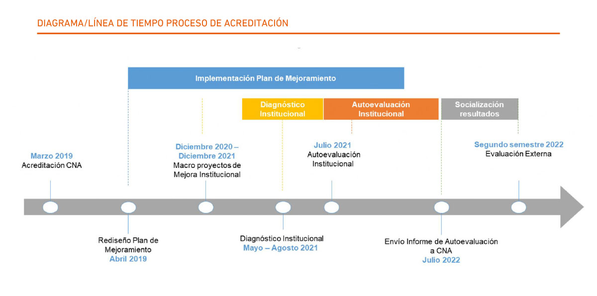 UDLA - Universidad de Las Américas